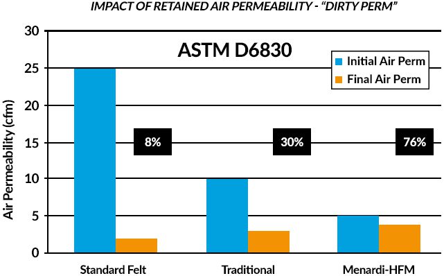 Menardi-HFM-Air-Perm