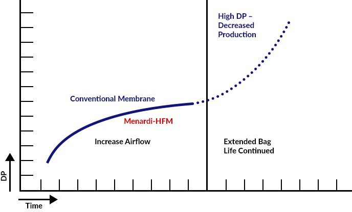 Menardi-HFM-Graphic